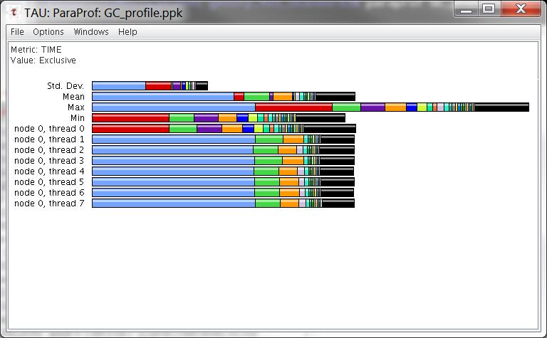 TAU Profiler: ParaProf ParaProf will open two windows 1. The ParaProf Manager Window This window is used to manage profile data (e.g. upload/download profile data, edit metadata, launch visual displays, export data) 2.