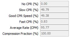 If you are using a samaritan PAD 450P, the following additional CPR compression data will also displayed: Percentage of CPR rate equal to 0 CPM