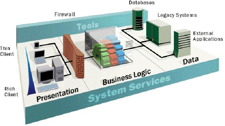 Server-centric Computing Centralized IT All user Applications running