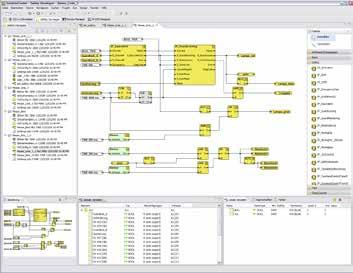 support for maintenance and repair Configuration, monitoring, diagnostics support Debugging, version managed project data Programming - C/C++, Java - IEC 61131 (CoDeSys) - Safety Editor Visualization