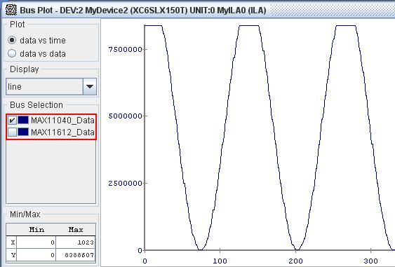 12. Un-check the MAX11612_Data box and check the MAX11040_Data box to view the plot for the MAX11040 ADC device as shown in the following figure.