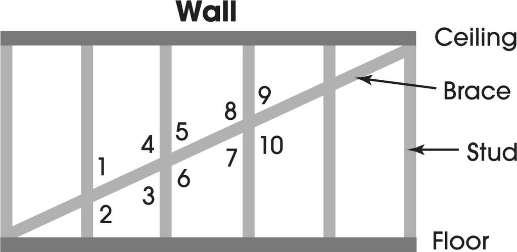 37. When framing in a wall, carpenters make sure that all vertical studs are perpendicular to the floor and ceiling.