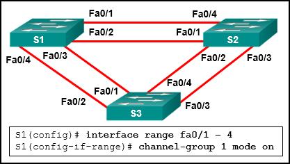 Traffic can only be sent to two different switches if EtherChannel is implemented on Gigabit Ethernet interfaces.
