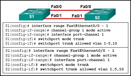 The interface port-channel number has to be different on each switch. The switch ports were not configured with speed and duplex mode.