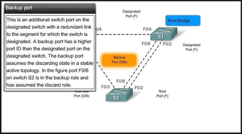 Creating the additional port roles allows RSTP to define a