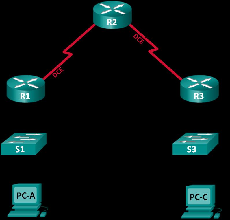 Lab Configuring HSRP and GLBP Topology 2017 Cisco and/or its