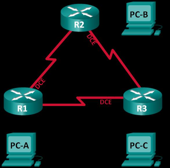 Lab Troubleshooting Basic Single-Area OSPFv2 and OSPFv3 Topology 2013 Cisco