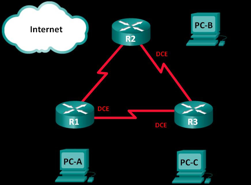 Lab Configuring Advanced EIGRP for IPv4 Features Topology 2013 Cisco and/or