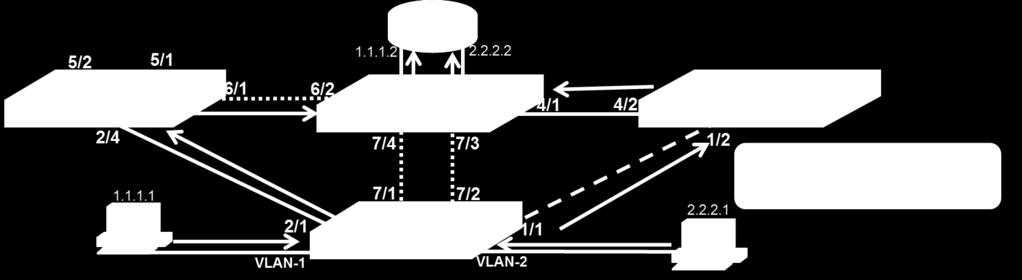 Quiz-9 Which of the following commands (or combination of commands) would accomplish the VLAN load-balancing design shown below?