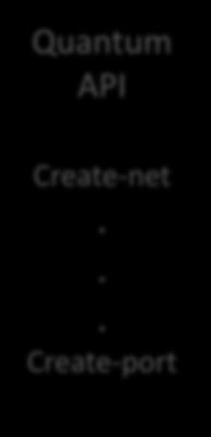 .. Create-port API Extensions NVP