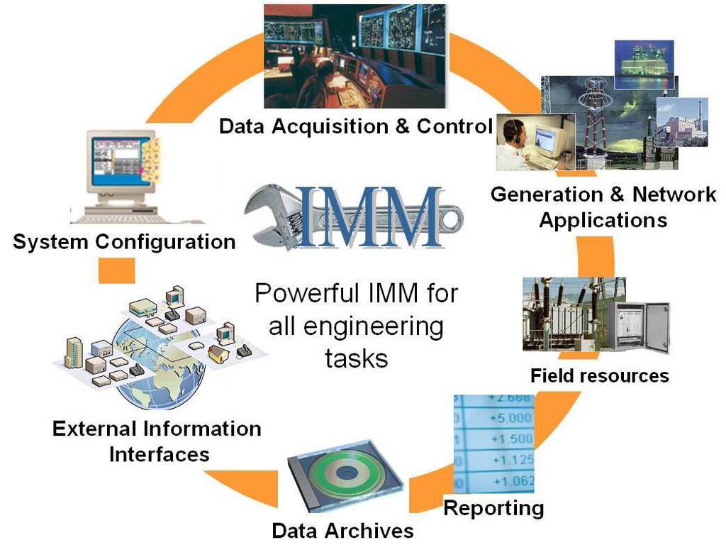 IMM Interfaces Spectrum PowerCC Information