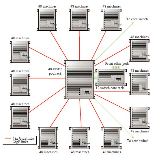 Packing: Example 17 Network Architecture File System Job Scheduling Contents Parallel Computing