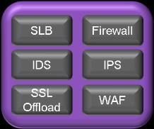 Security SLAs Network Services Subnet Subnet