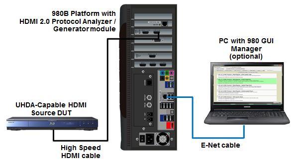 Connect your HDMI source device under test to the HDMI Rx connector on the 980 HDMI Protocol Analyzer module or 980 HDMI Protocol Analyzer / Generator module as