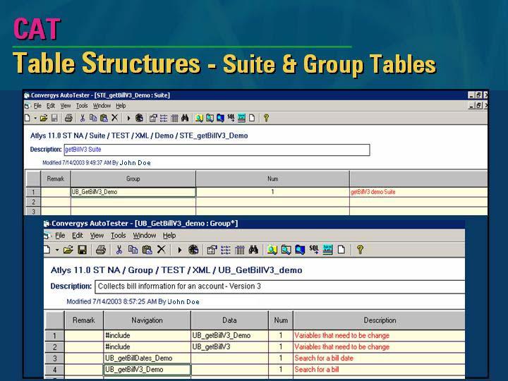 3.2.3.1. CAT Suite and Group Tables A Suite specifies the Groups of tests to be executed in a particular order.