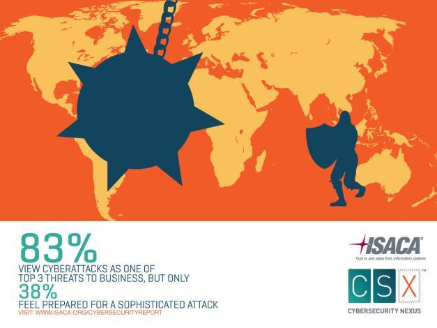 org/cybersecurityreport ISACA conducted the 2015 Global Cybersecurity Status Report in January 2015 to obtain
