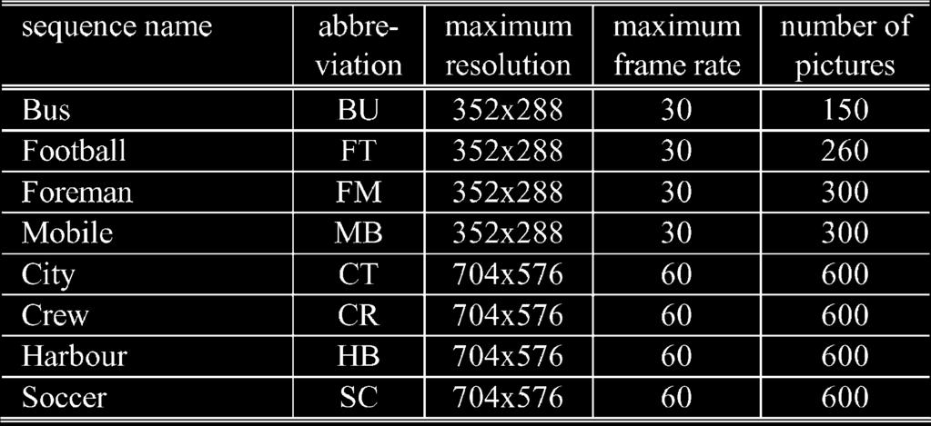 SCHWARZ et al.: OVERVIEW OF THE SCALABLE VIDEO CODING EXTENSION 1109 TABLE I HIGH-DELAY TEST SET Fig. 4.