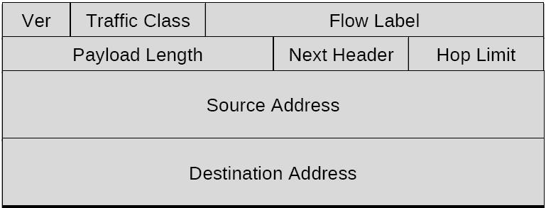 6LowPAN Header Compression at a Glance o o o Stateless compression Flow-independent compression Simple tricks on IPv6/UDP header n Common values for header fields => compact forms n Version is always