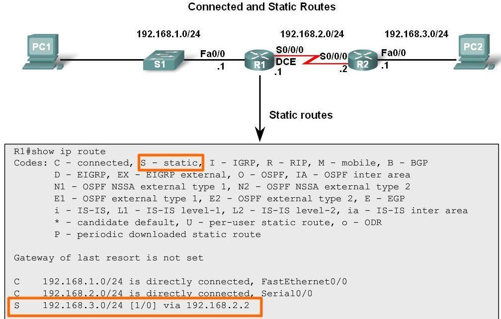 62 Routing Table Structure When to use static routes -When network only