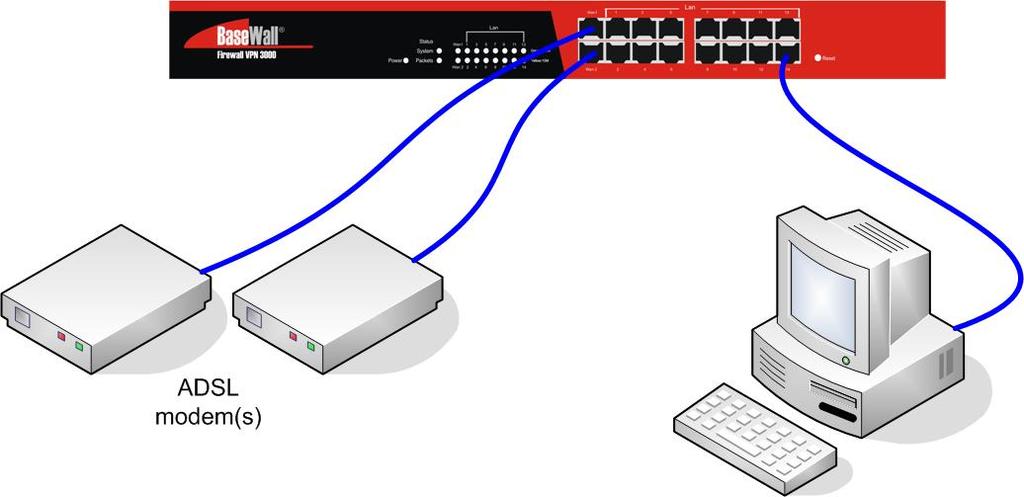 Installing the Dual WAN VPN Firewall in your LAN Figure 2-4: Installation Diagram 13. Ensure the Dual WAN VPN Firewall and the DSL/Cable modem are powered OFF.