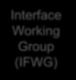 Working Group (TCWG) Interop and certification document