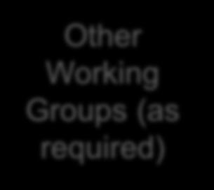 Working Group (PHYWG) MAC Working Group (MACWG)