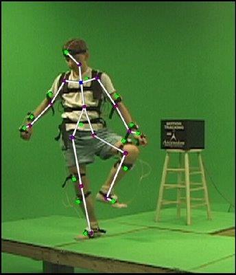 Magnetic Motion Capture Place emitters that produce three orthonormal magnetic fields Actors wear magnetic field