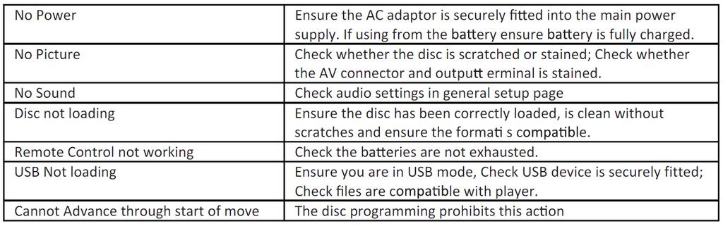 TROUBLESHOOTING SPECIFICATIONS Power Supply DC 12V 1.