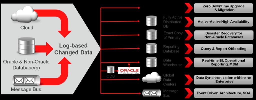 Oracle Exadata Overview Oracle Exadata Database Machine is an easy to deploy, out-of-the-box solution for hosting the Oracle Database for all applications while delivering the highest levels of