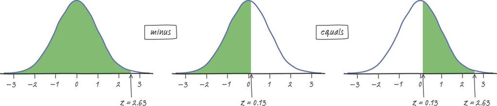 Normal Distribution Calculations When Tiger Woods hits his driver, the distance the ball travels can be described by N(304, 8). What percent of Tiger s drives travel between 305 and 325 yards?