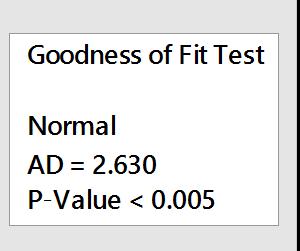 - Normality Testing in Minitab Anderson-Darling Normality Test: A statistical test that compares the actual distribution with the theoretical distribution.