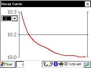 5.4.3 Decay Curve The Decay Curve option is used to display the decay graph of a selected channel.