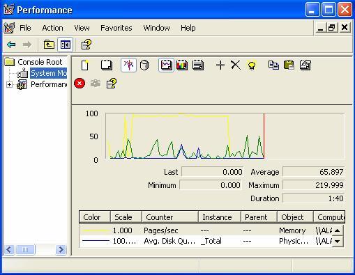 MONITORING AND OPTIMIZING Figure -2 Performance Output on a System Monitor These utilities not only help you gain a better understanding of your system.