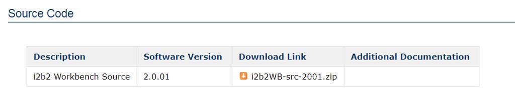 3. In the Download Link column, click on the name of the file you want to download. 4. The download process will begin. 5. If prompted, answer any questions regarding the i2b2 license to continue.