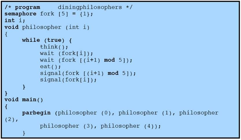 This document can be downloaded from www.chetanahegde.in with most recent updates. 12 The problem: Devise an algorithm that will allow the philosophers to eat.