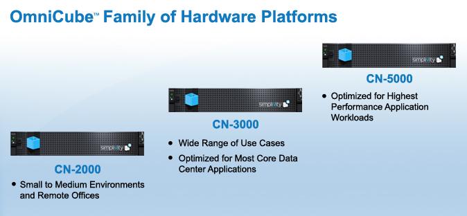 Models SimpliVity now offers three OmniCube models: 1. The CN-2000 (NEW) for Remote Office/Branch Office (ROBO) locations 2. The original CN-3000 as the enterprise model 3.