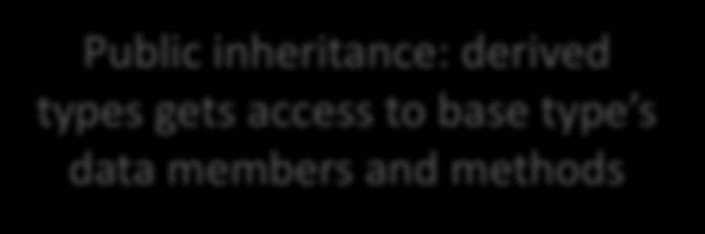 Access controls and inheritance B and C are the same.