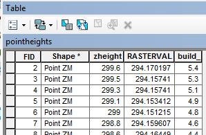 RASTEVAL that contains the ground elevations near at each point: (ignore the zheight value in the table at left, this is from a test run, in your files it will be zero or null/not assigned) Now you