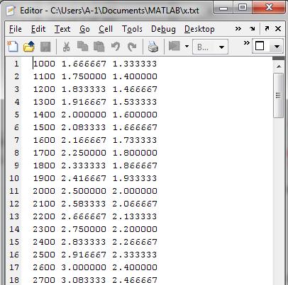 Following code will call above function in case of different number of records & will write result in a text file for further plotting function x=wreading(x1,y1,y2) fid=fopen('x.