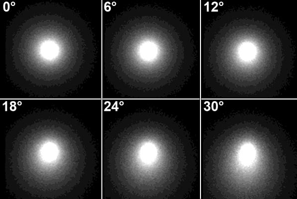 Figure 5.3 Images of the scatter PSF for a 5 cm compressed breast in the CC view for projection angles from 0 to 30, in 6 steps.