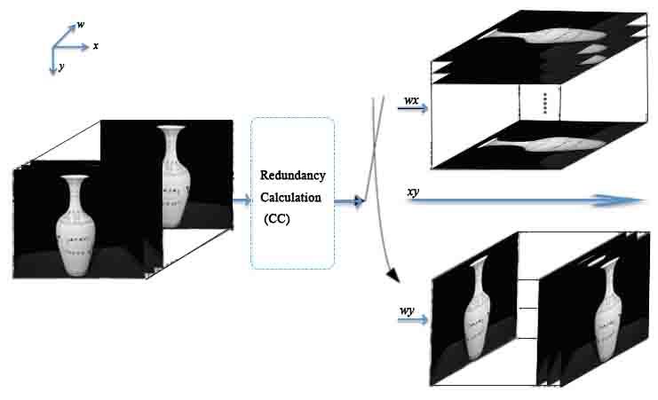 Compression of Hypersepctral Images using Optimal Compression Cube 5 Fig. 2.