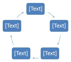 Use Process Illustrate an ordered set of steps for a specific task. Hierarchy Depict the structure or an organization or entity.