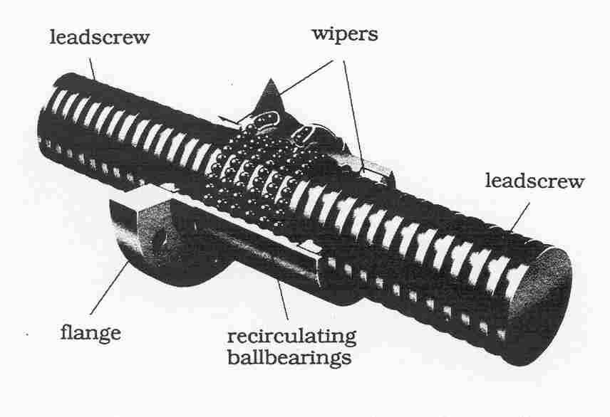 14 Introduction to Numerically Controlled Machines [Ch.1 Both leadscrew and nut have a precision ground form into which ballbearings are allowed to run.