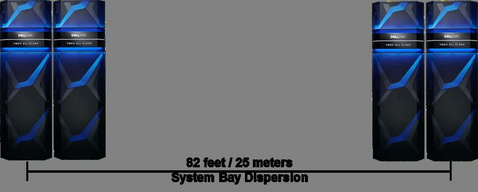 SYSTEM BAY DISPERSION System Bay Dispersion allows customers to separate any individual or contiguous group of system bays by up to a distance of 82 feet (25 meters) from System Bay.