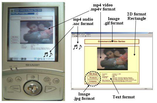 466 H. Lee and S. Kim library for rendering, and support various data formats such as MP4v/H.264 video format, MPEG-4 AAC/G.723 audio format and JPEG/GIF/BMP image format.
