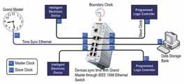 Link Aggregation Control Protocol Link Aggregation Control Protocol allows users grouping multiple ports in parallel to increase the link bandwidth.