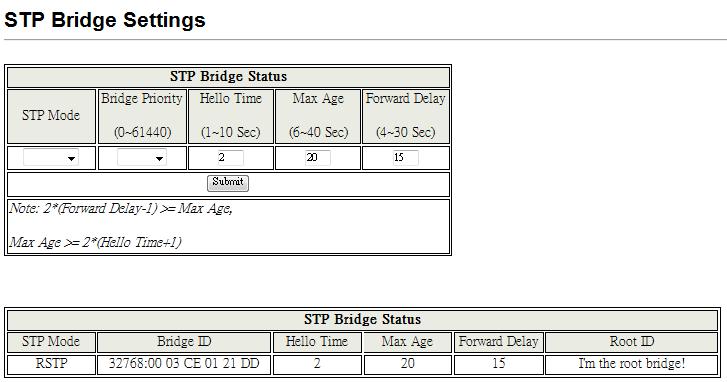 Spanning Tree STP Bridge Settings Figure 8-1 Bridge Priority: This parameter configures the spanning tree priority globally for this switch.