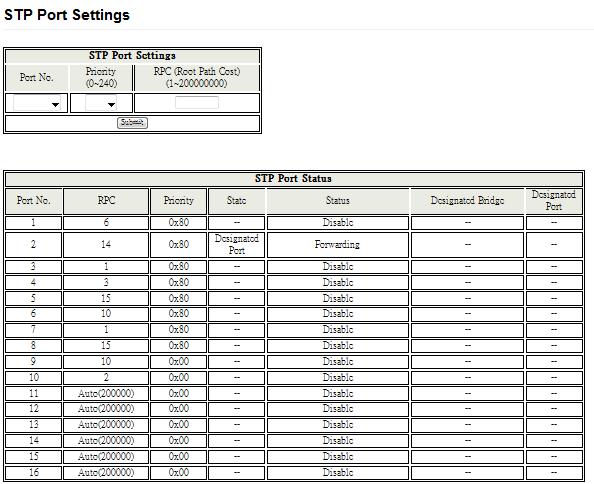 STP Port Settings Figure 8-2 Port No: The port ID. It cannot be changed. Aggregations mean any configured trunk group.