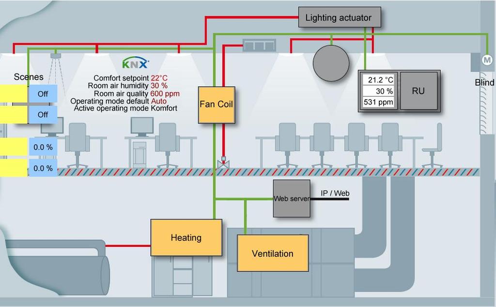 Example Plant web pages for HVAC and lighting, blinds Download plant diagrams Create own plant web pages Web page elements KNX S-Mode Number of S-Mode data points KNX interfaces You can download
