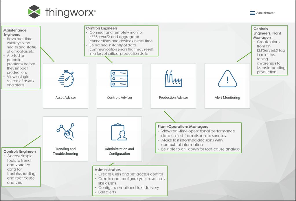 Console Overview ThingWorx Manufacturing Apps are a set of role-based apps built on ThingWorx that solve common problems in the factory.